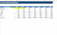 do financial modeling and valuation in excel