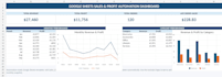 automate google sheets and create dashboards
