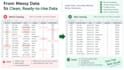 clean and analyze your data using excel, sql and python