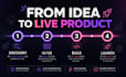 build your startup mvp using ai vibe coding