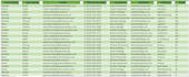 be your CRM specialist for data cleaning and migration