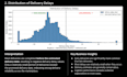 analyze your data and provide business insights and recommendations
