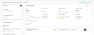 do amazon dropshipping full team management