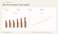 create an excel budget and cash flow dashboard