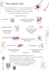 a scientific and events posters