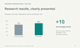 design scientific and medical powerpoint presentations