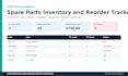 build a custom excel inventory maintenance or operations tracker