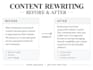 rewrite and improve your articles, blogs and website content