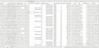 scrape google map and  b2b lead generation