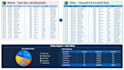 create excel pivot tables, charts and reports