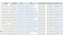 do targeted google maps lead generation and b2b data extraction