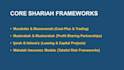 consult on islamic banking and takaful