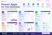 develop custom microsoft power apps applications