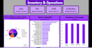 create interactive power bi dashboards from your data
