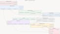 design uml, bpmn, erd and software architecture diagrams