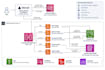 build serverless rest apis and automations