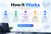 develop full stack web applications using react js and node js