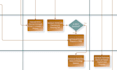 create professional b2b lead generation and sales pipeline sop flowcharts