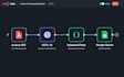 automate invoice processing with n8n and ocr
