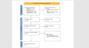 do medical research, systematic review, meta analysis