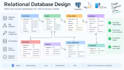 write sql queries and manage your postgresql database