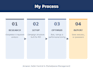 manage and optimize your amazon seller central account