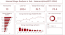 build power bi dashboards with dax and data modeling