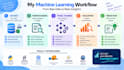 build machine learning models in python for prediction and classification