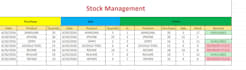 do data entry, excel, HTML, CSS and javascript