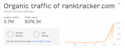 publish article premium guest post service on ranktracker high da df backlinks