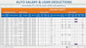 create an automated excel hrms and payroll management system