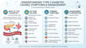 design best medical infographics
