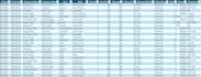 clean, split, format, merge excel data