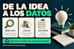 analizaré tu idea de producto y competencia en amazon españa