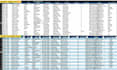 do excel data cleanup, formatting, and spreadsheet cleanup