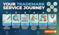 file your uspto trademark application and help in registration