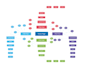 build an SEO content strategy with topic clusters and topical authority