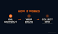 build go high level landing pages sales funnel snapshot