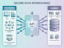 develop secure API integrations for erp and CRM systems