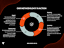 manage your paid media strategy