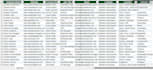 do b2b lead generation, web reserch