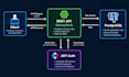 build rest API with spring boot, jwt authentication, and postgresql
