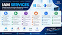 manage active directory and entra id access