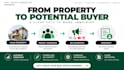 run targeted real estate lead generation ads