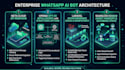 build an ai whatsapp chatbot and automation