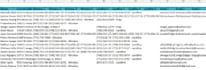 do bulk real estate skip tracing