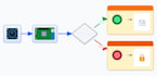 build an iot system with rest API and raspberry pi
