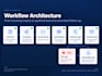 automate your business with make and openai