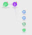 your business workflows and processes using make integromat