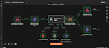 build an ai real estate lead qualification chatbot using n8n